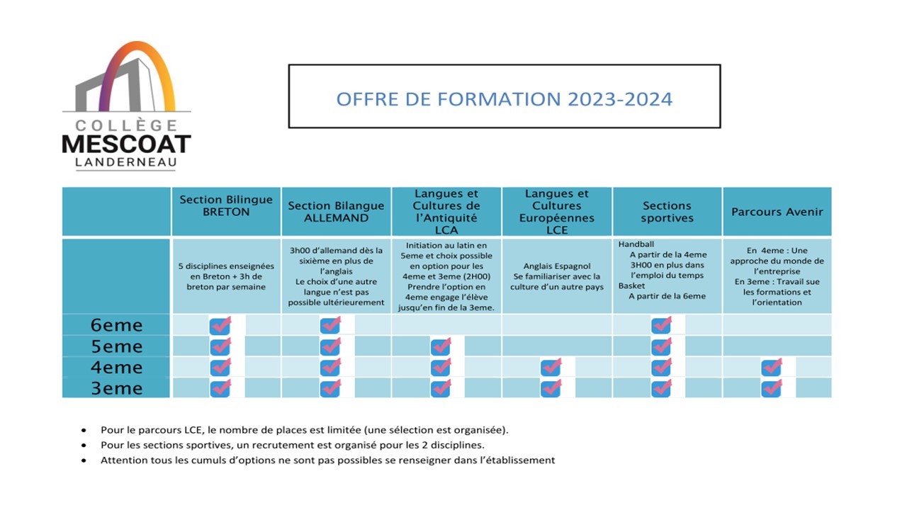 OFFRE DE FORMATION 20232024 Collège de Mescoat